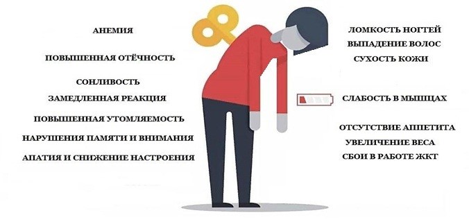 Лечение гипотиреоза народными средствами отзывы кто вылечился