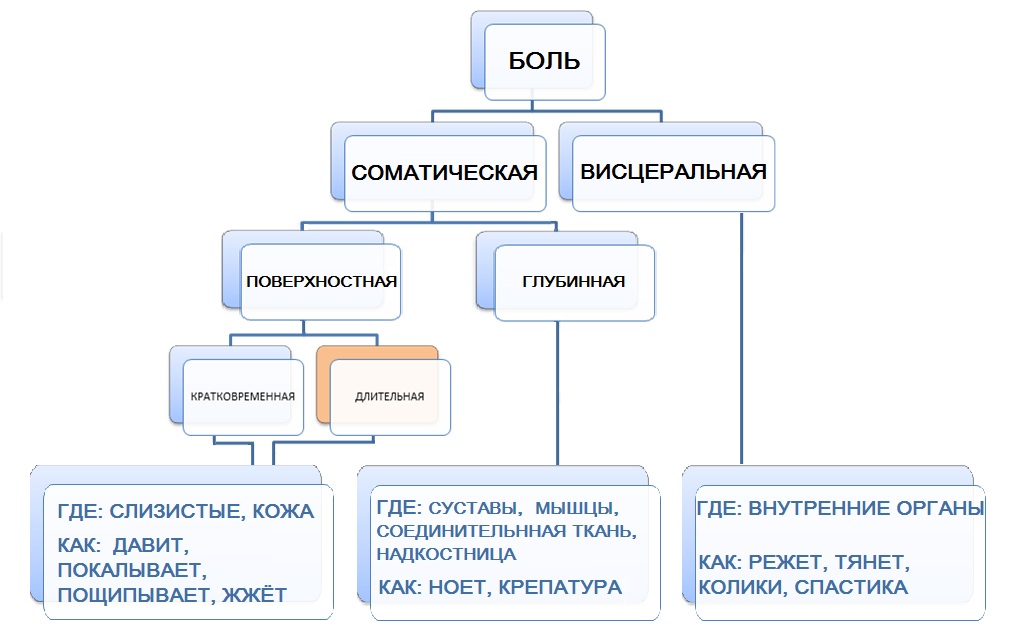 Можно пить обезболивающие уколы