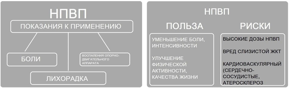 Можно пить обезболивающие уколы