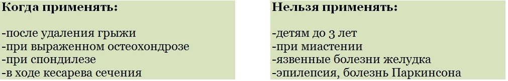 Можно пить обезболивающие уколы
