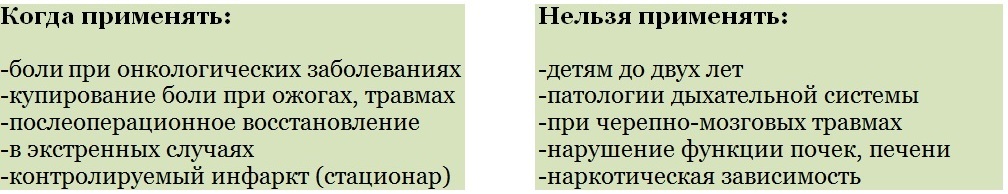 Можно пить обезболивающие уколы